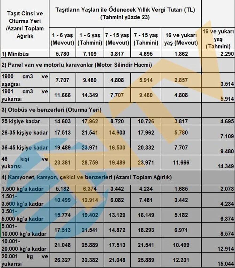 Yeni yılda ehliyet, pasaport, telefon harcı ve trafik cezaları ne kadar artacak? 17